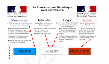 valeurs-republique